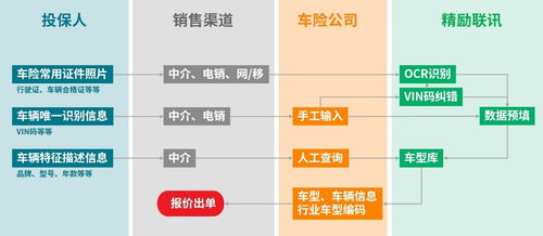 報價次數翻兩倍 車險渠道數字化時代來臨，網站托管成關鍵引擎